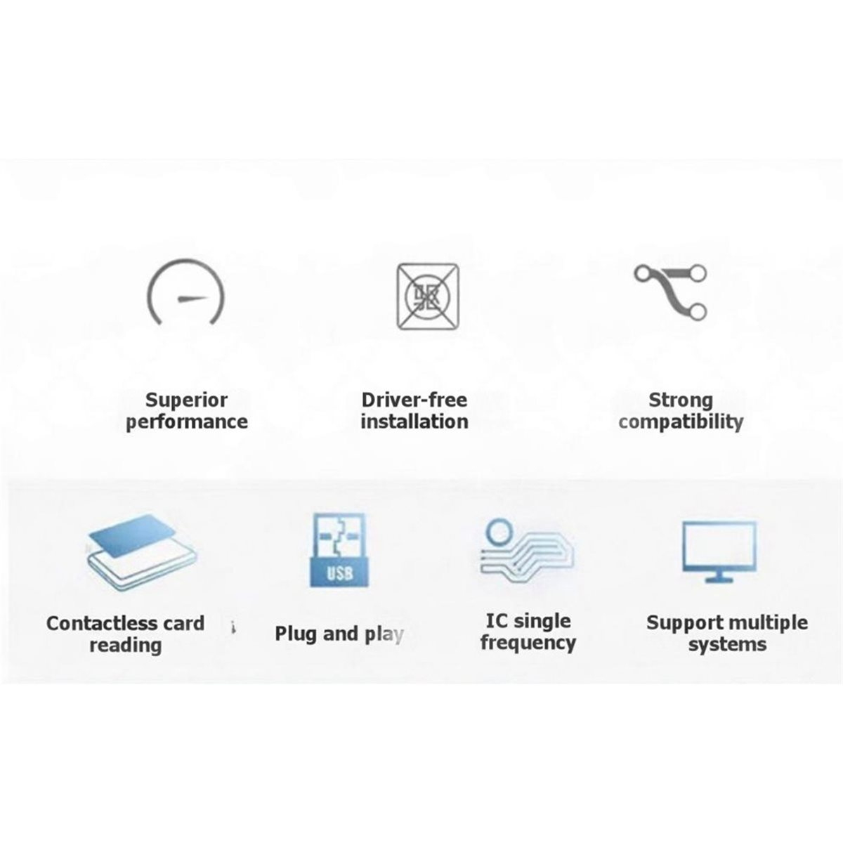 Nfc Card Reader Vending - PCR532 NFC-lezer IC-kaartlezer Schrijver IC-kaartreplicator voor